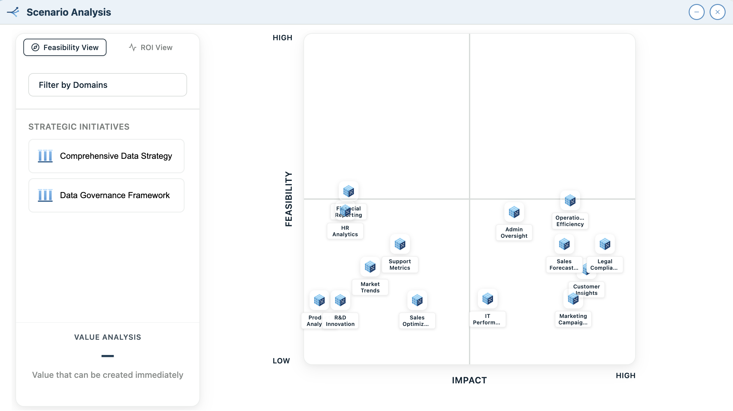 Impact × Feasibility Matrix