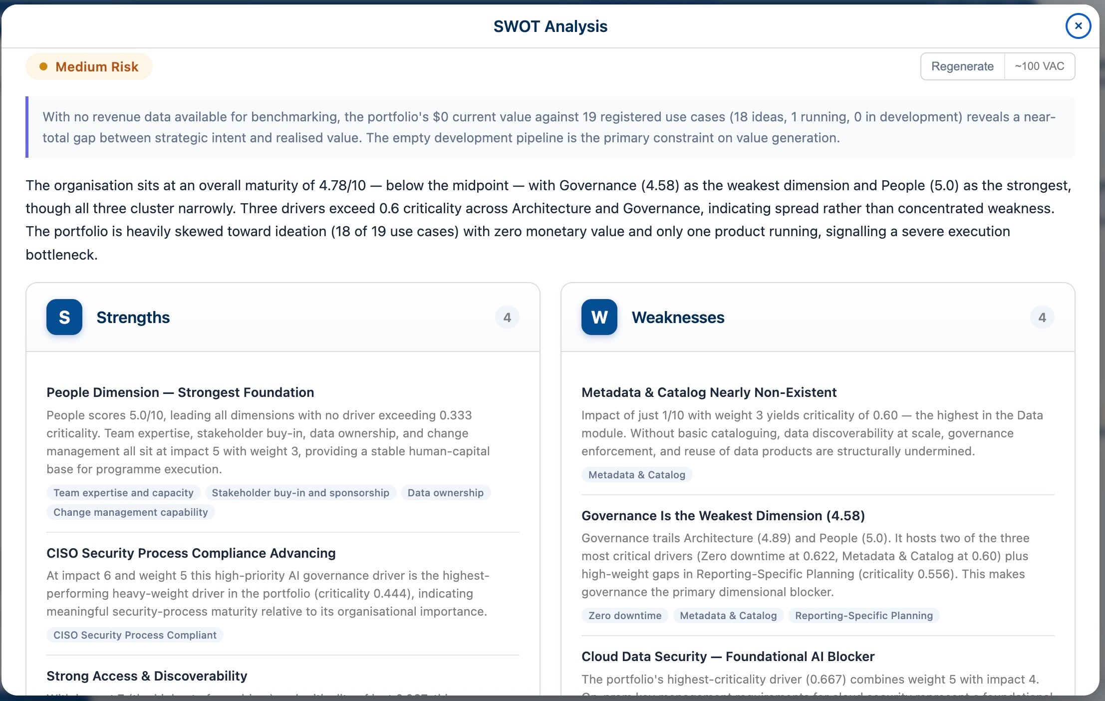 An AI-generated SWOT analysis of the portfolio with strengths and weaknesses scored by criticality