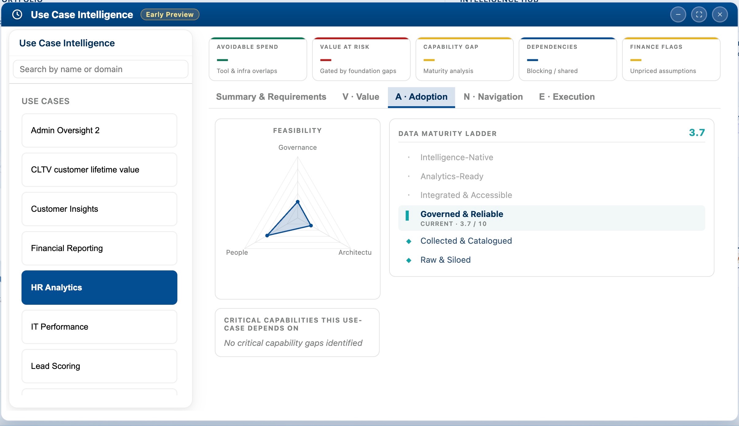 Use Case Intelligence with avoidable spend, value at risk, capability gap, dependencies, and finance flags